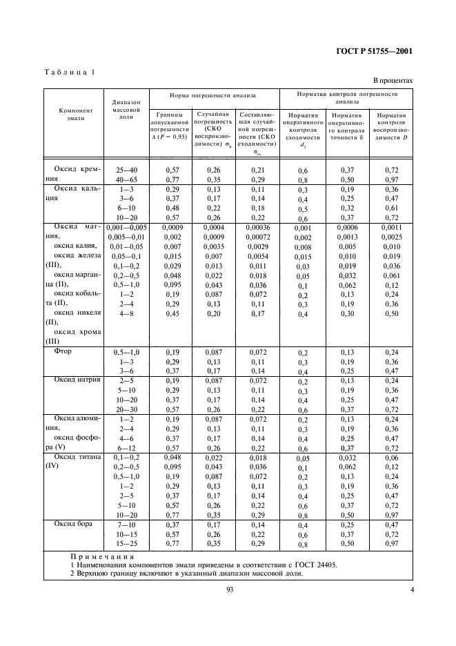 ГОСТ Р 51755-2001