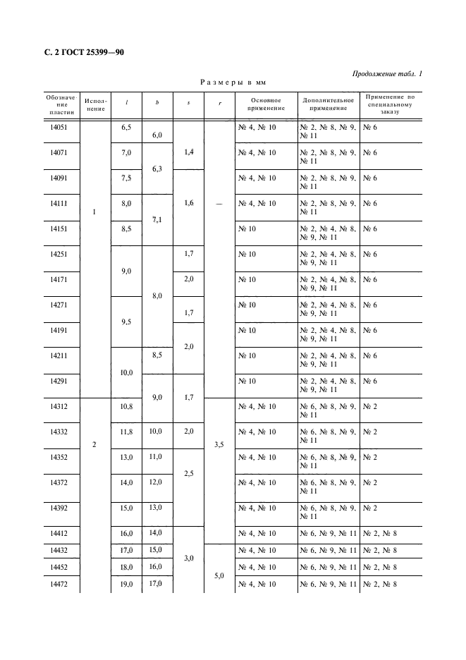 ГОСТ 25399-90