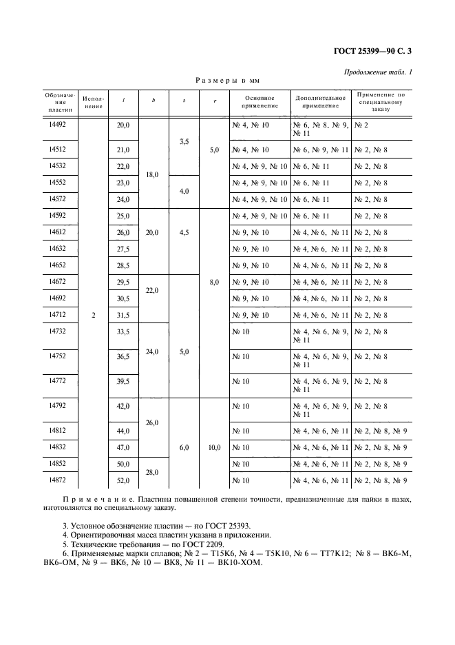 ГОСТ 25399-90