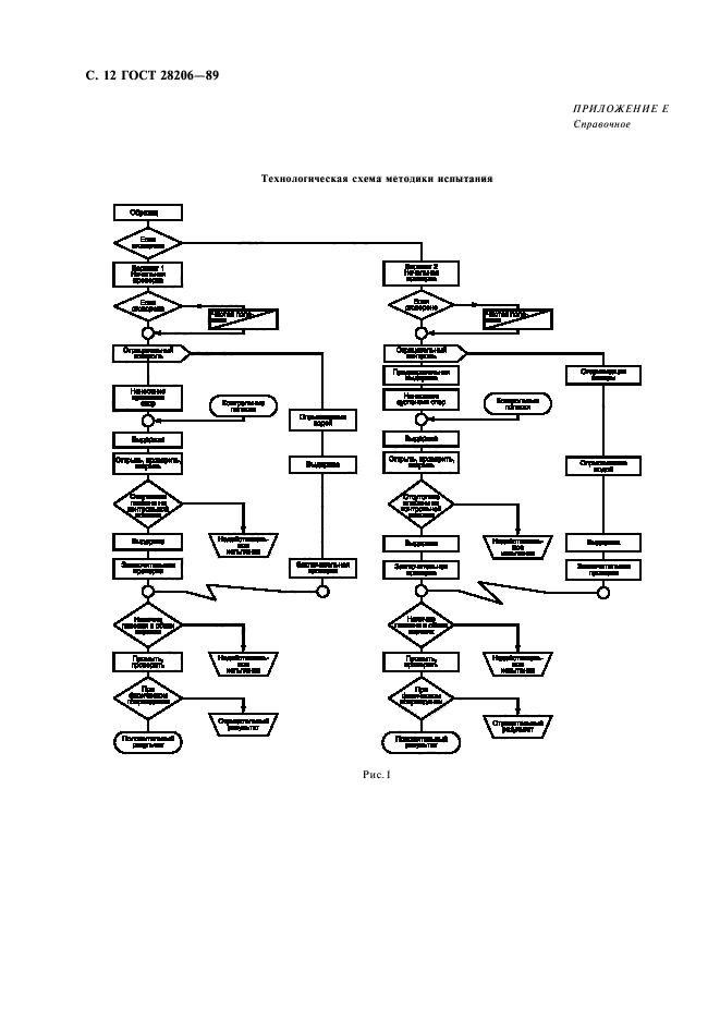 ГОСТ 28206-89