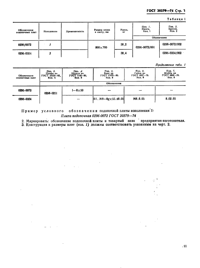 ГОСТ 20379-74