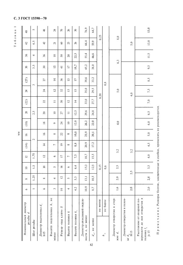 ГОСТ 15590-70