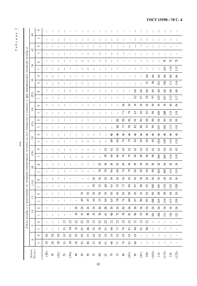 ГОСТ 15590-70