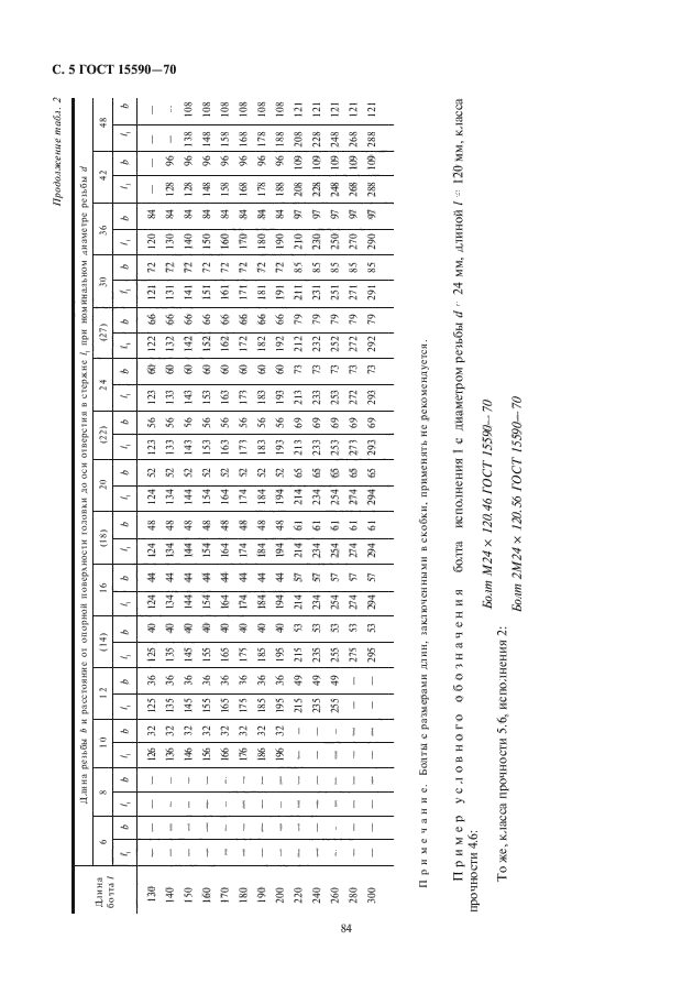 ГОСТ 15590-70