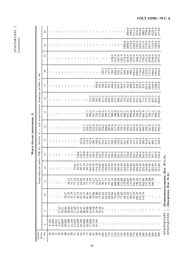 ГОСТ 15590-70