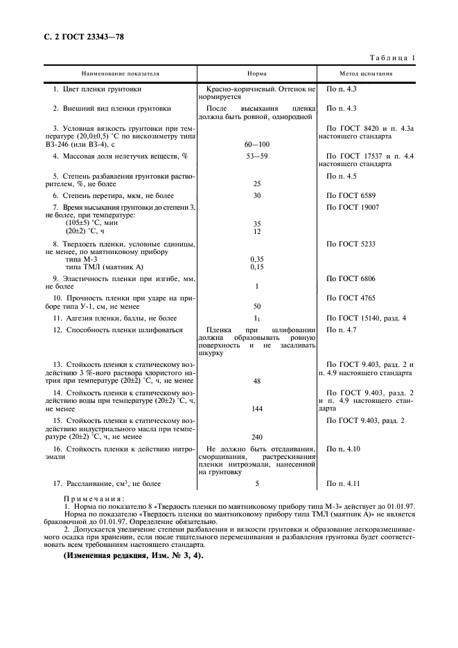 ГОСТ 23343-78