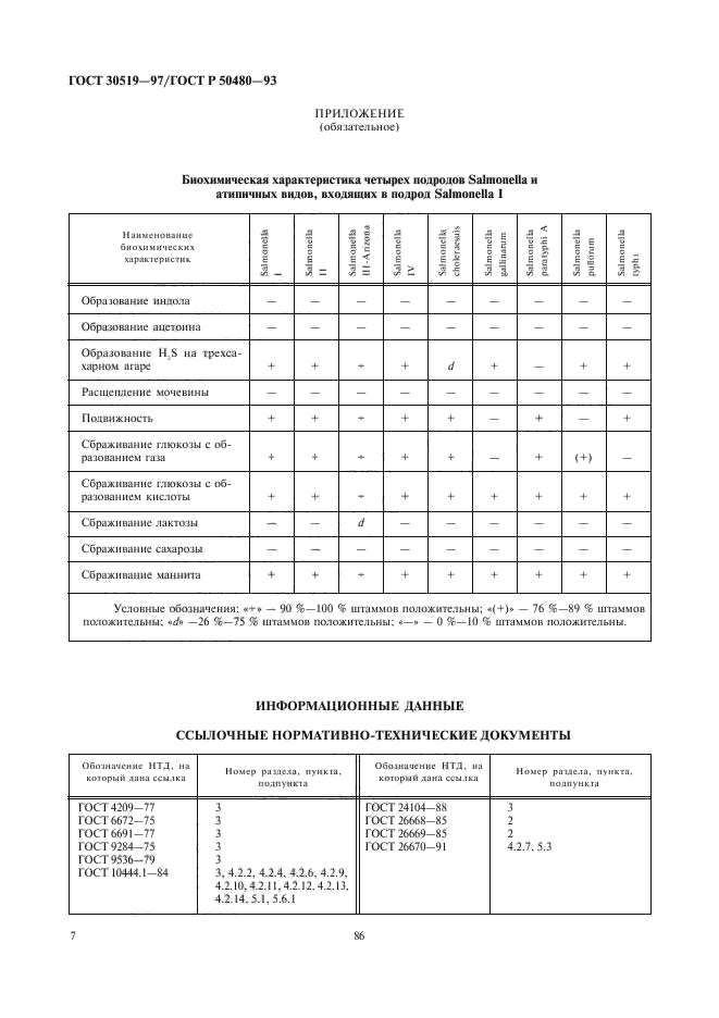 ГОСТ 30519-97