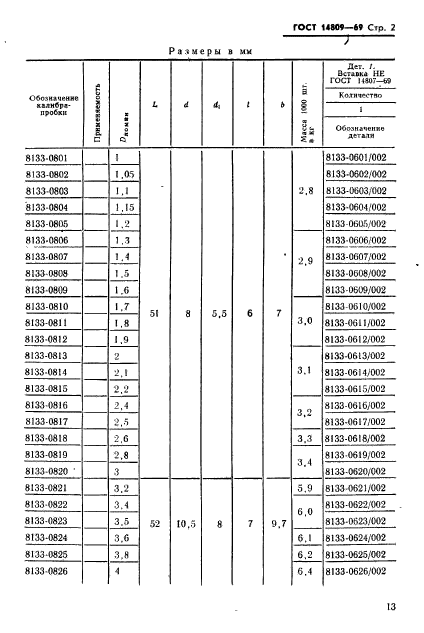 ГОСТ 14809-69