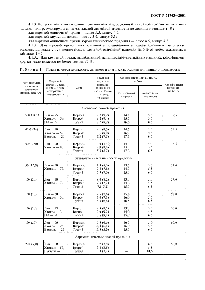 ГОСТ Р 51703-2001