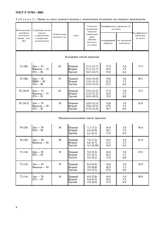 ГОСТ Р 51703-2001