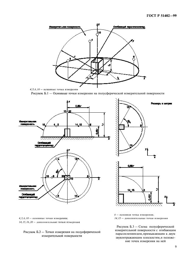 ГОСТ Р 51402-99