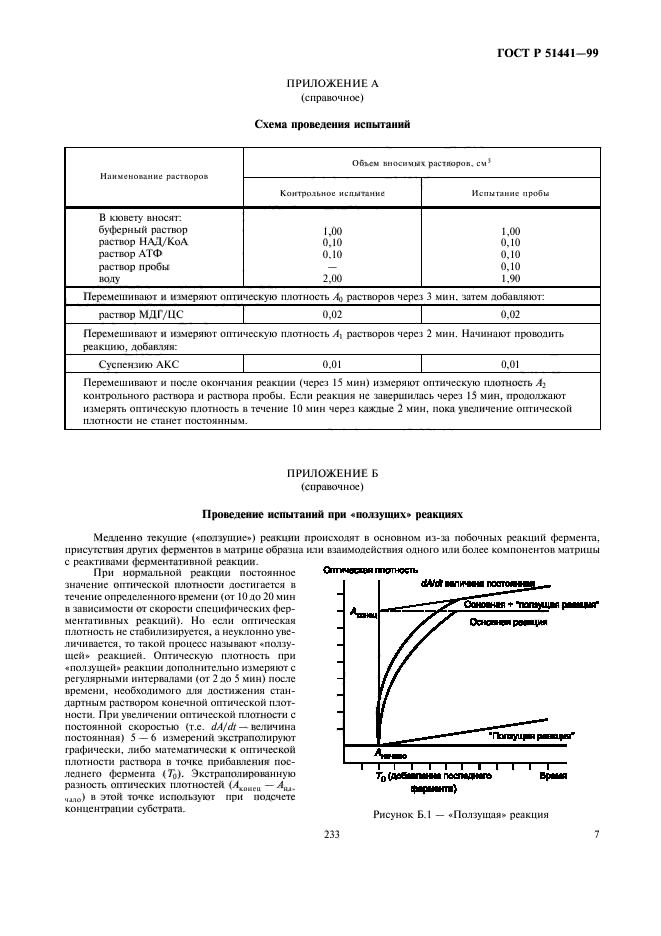 ГОСТ Р 51441-99