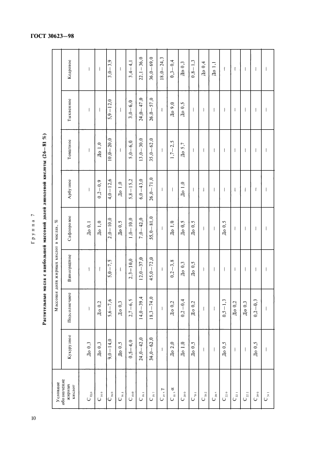 ГОСТ 30623-98