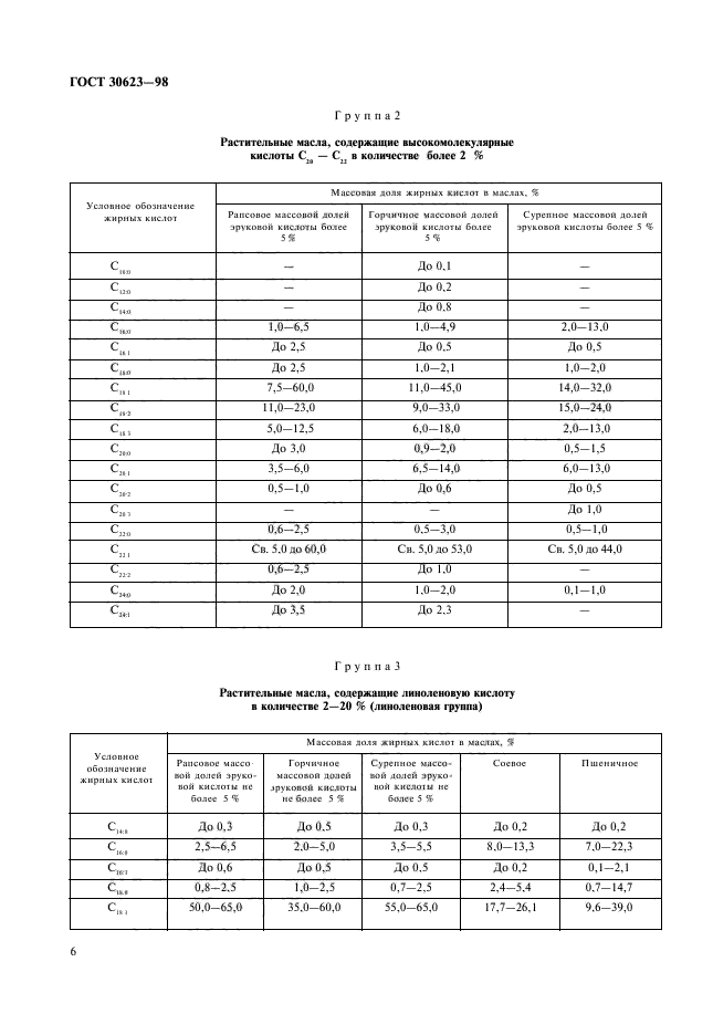 ГОСТ 30623-98