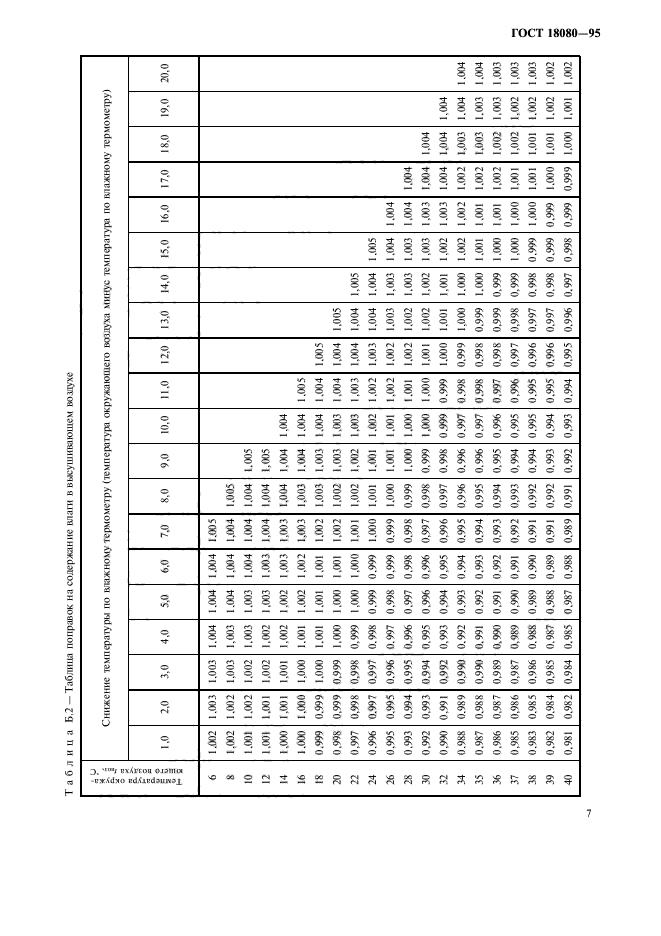 ГОСТ 18080-95