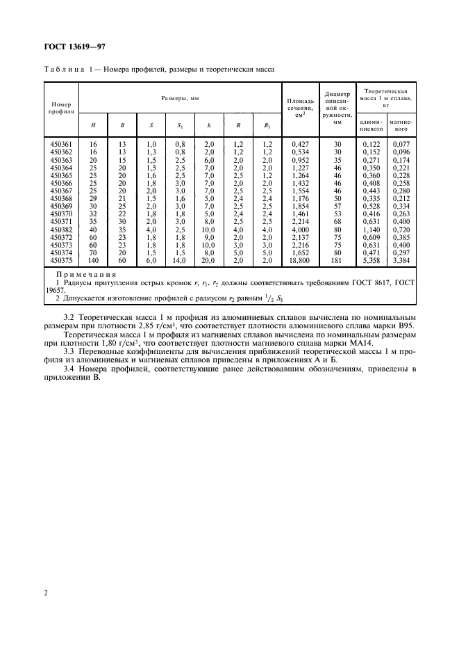 ГОСТ 13619-97