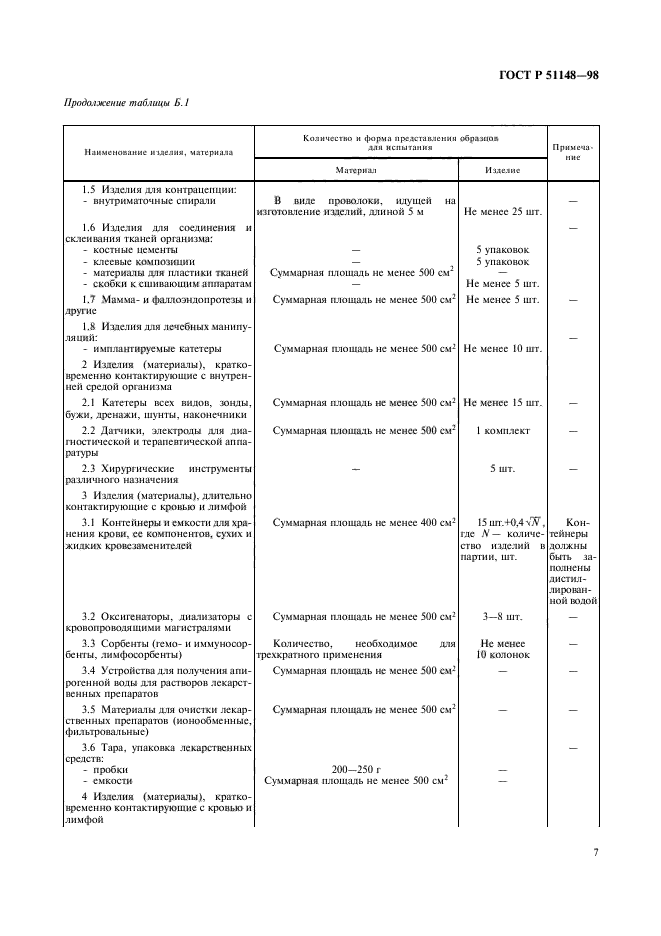 ГОСТ Р 51148-98