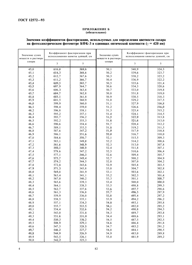 ГОСТ 12572-93