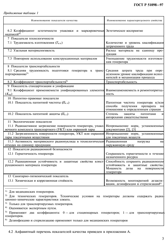 ГОСТ Р 51098-97