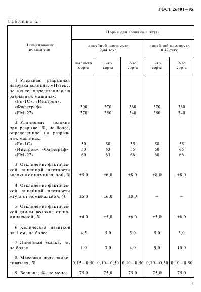 ГОСТ 26491-95