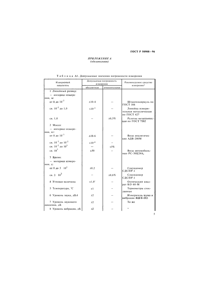 ГОСТ Р 50908-96