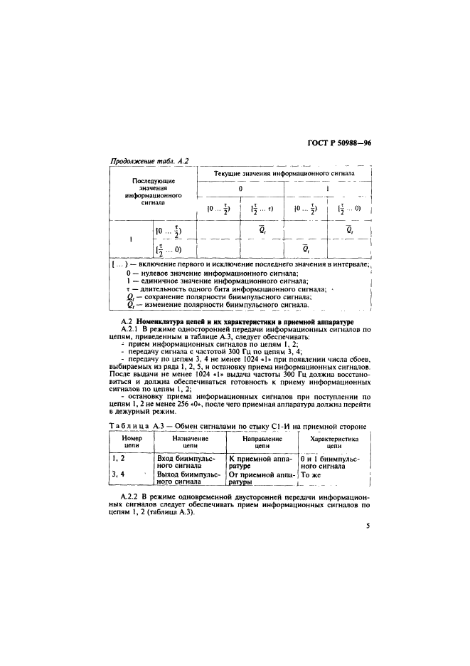 ГОСТ Р 50988-96