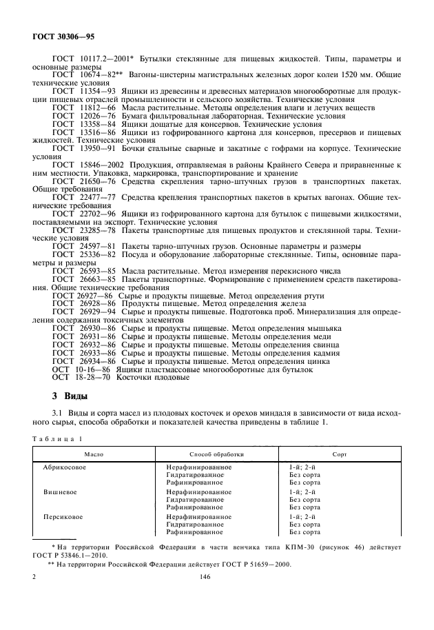 ГОСТ 30306-95