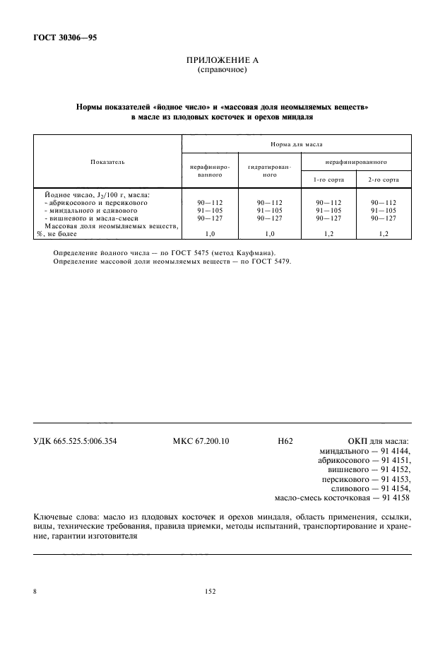 ГОСТ 30306-95