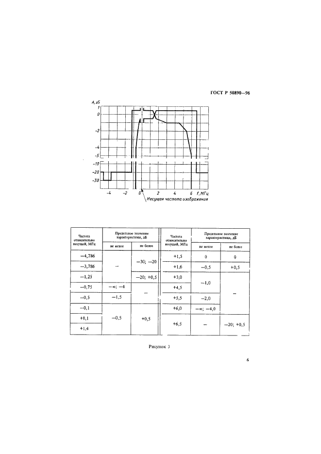 ГОСТ Р 50890-96