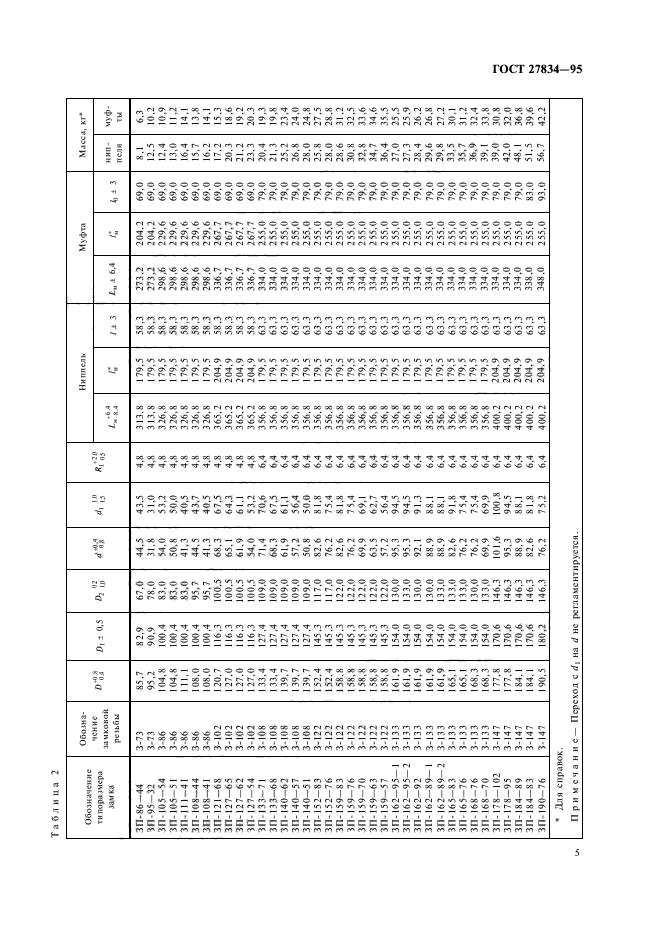 ГОСТ 27834-95