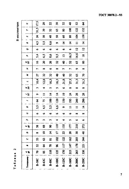 ГОСТ 30078.2-93