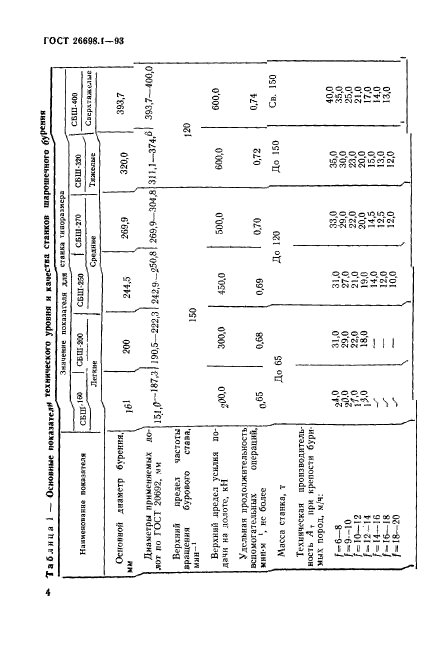 ГОСТ 26698.1-93