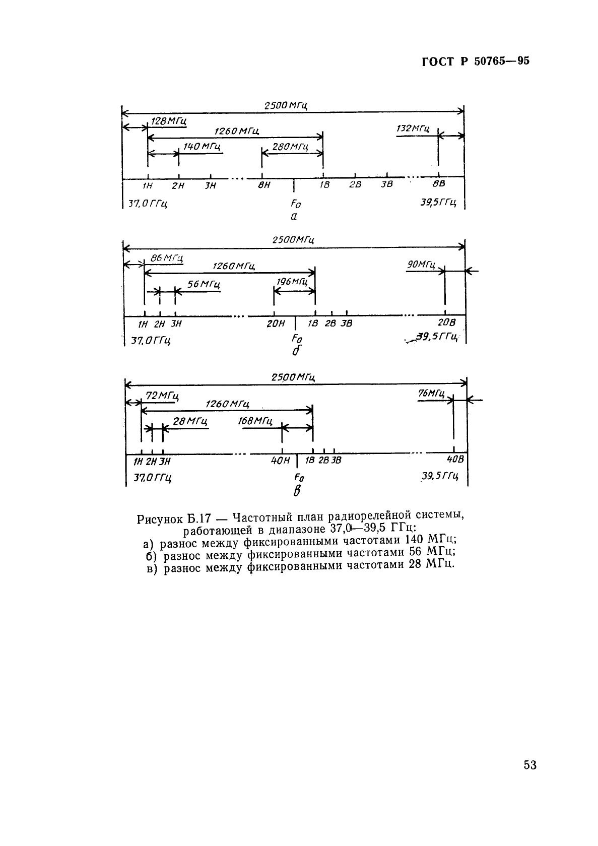 ГОСТ Р 50765-95