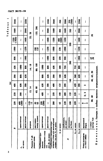 ГОСТ 30175-94