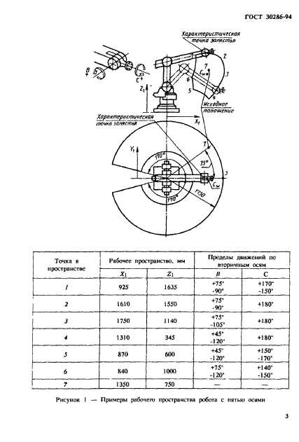 ГОСТ 30286-94