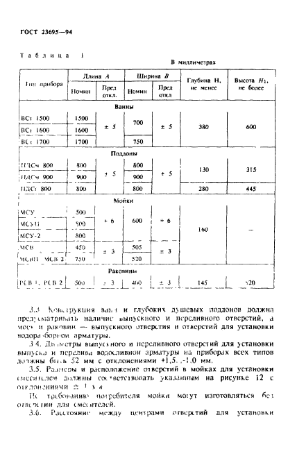 ГОСТ 23695-94