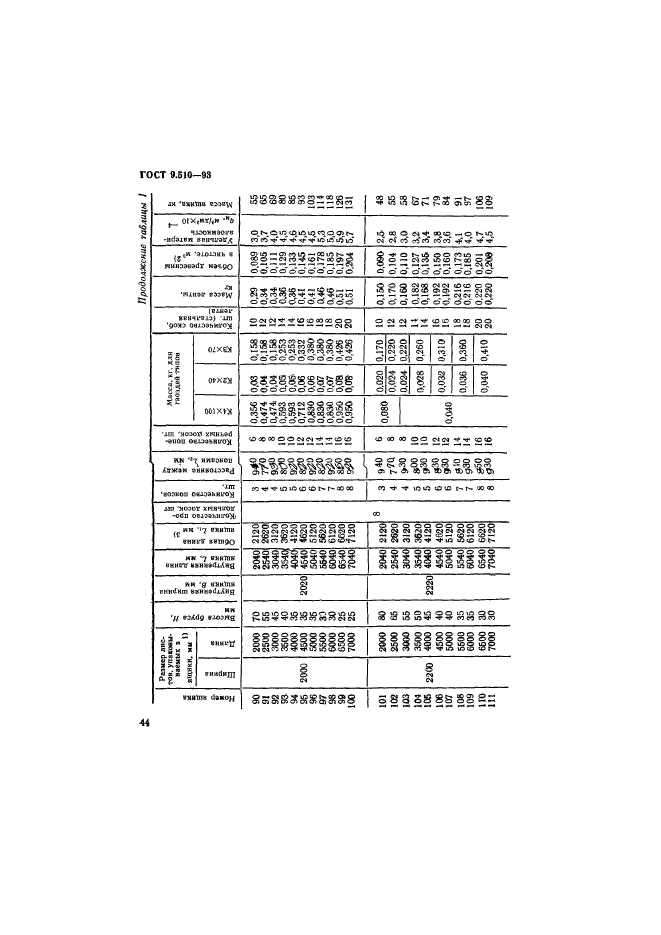 ГОСТ 9.510-93