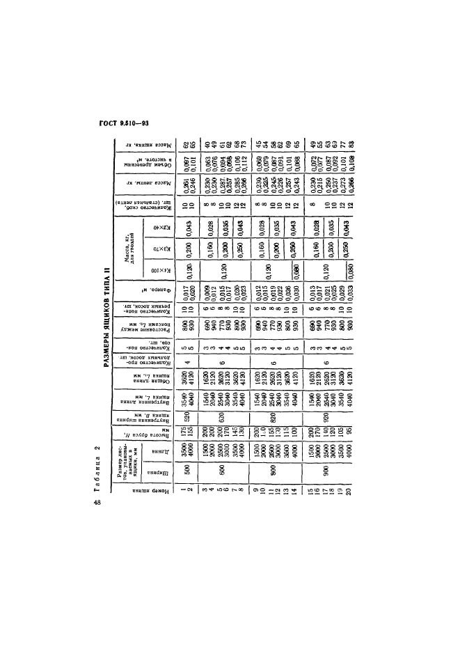 ГОСТ 9.510-93