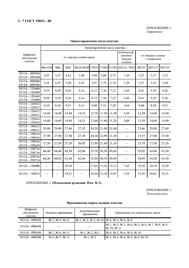 ГОСТ 19052-80