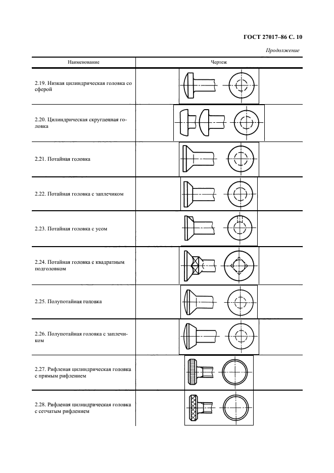 ГОСТ 27017-86