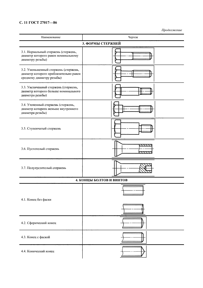 ГОСТ 27017-86