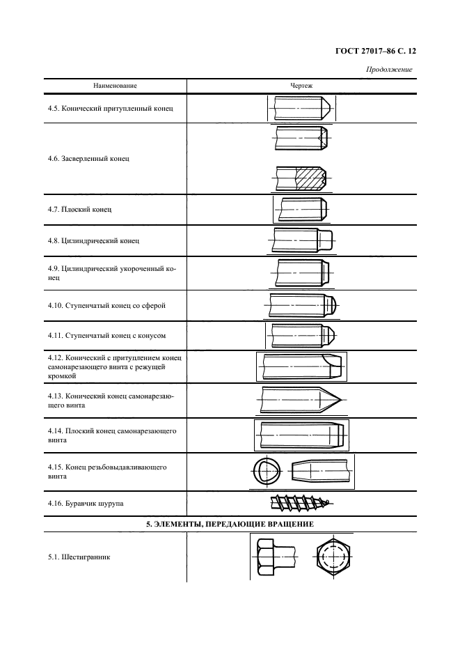 ГОСТ 27017-86