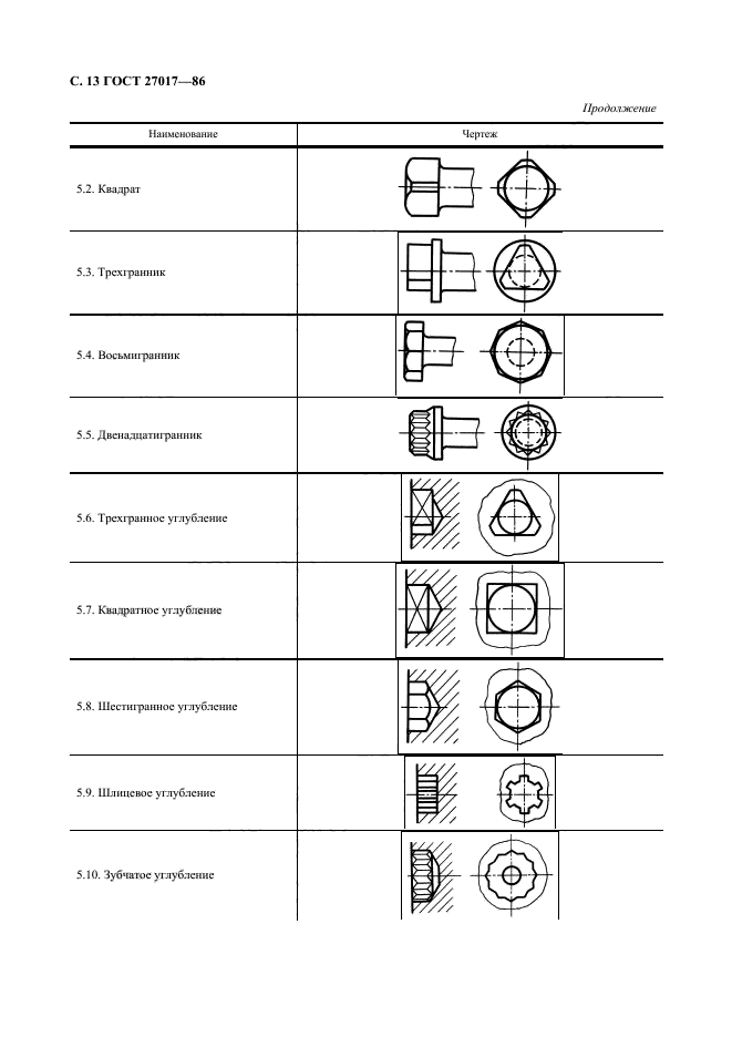 ГОСТ 27017-86