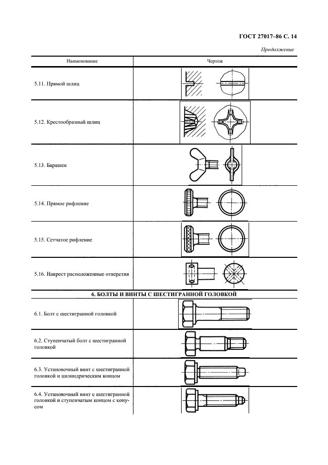 ГОСТ 27017-86