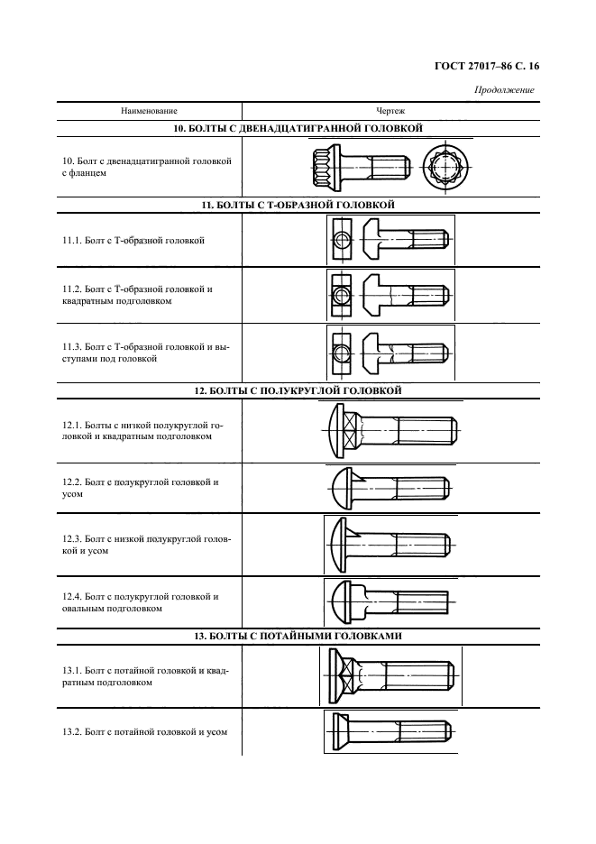 ГОСТ 27017-86