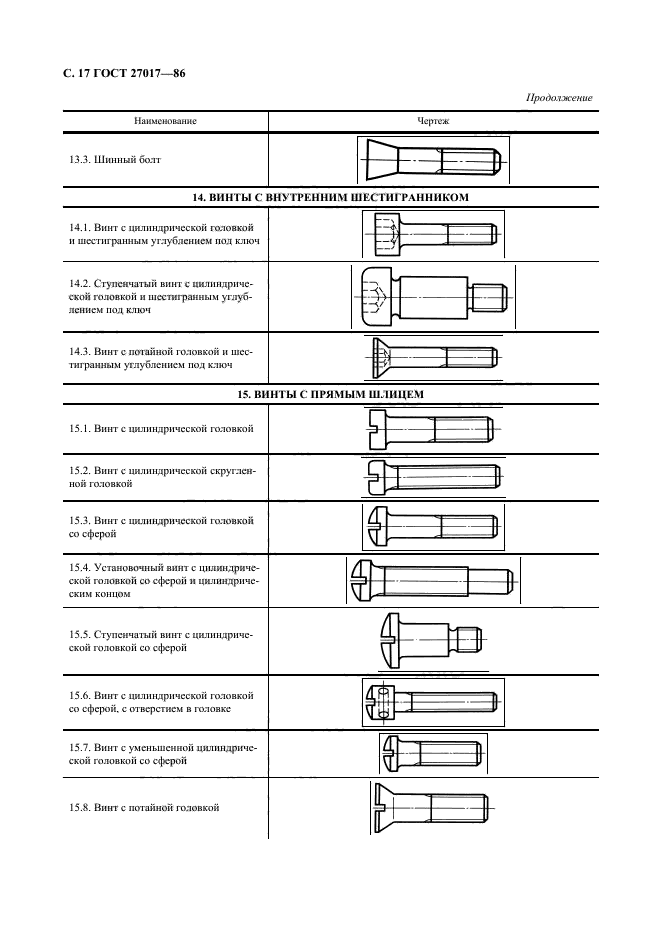 ГОСТ 27017-86