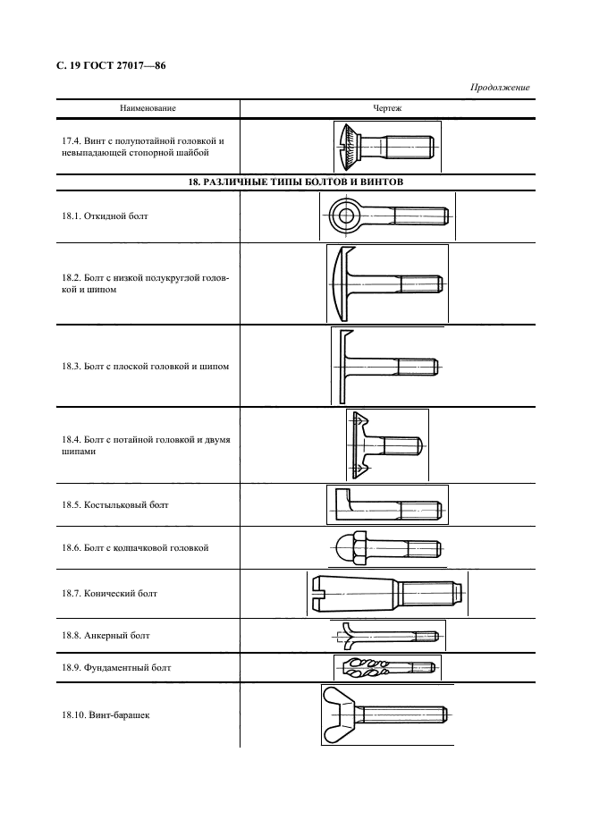 ГОСТ 27017-86