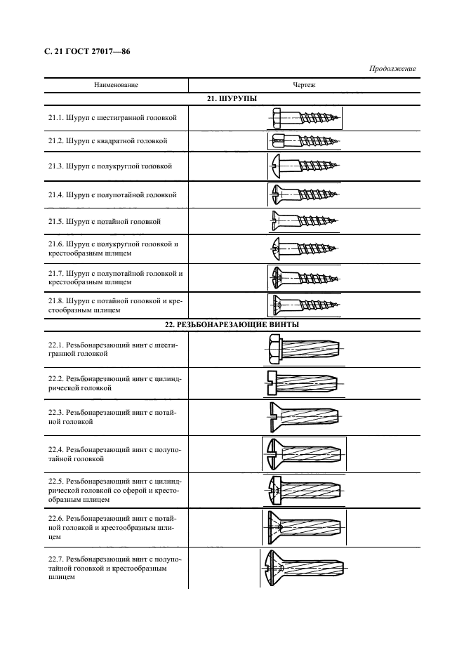 ГОСТ 27017-86