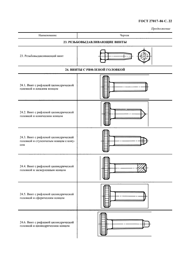 ГОСТ 27017-86