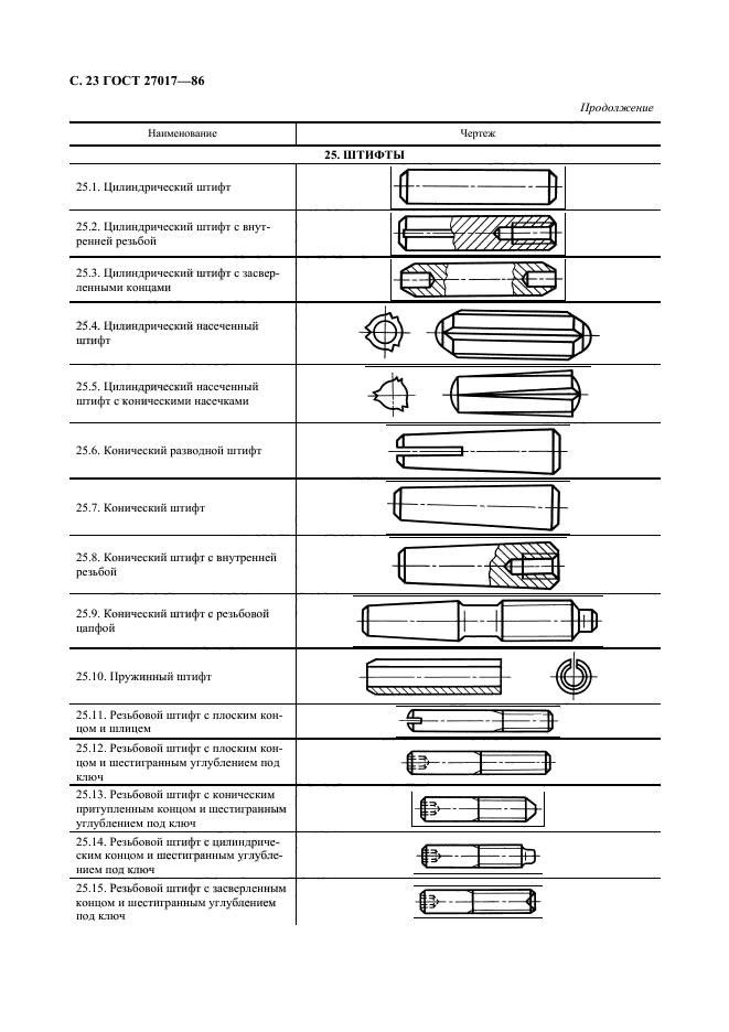 ГОСТ 27017-86